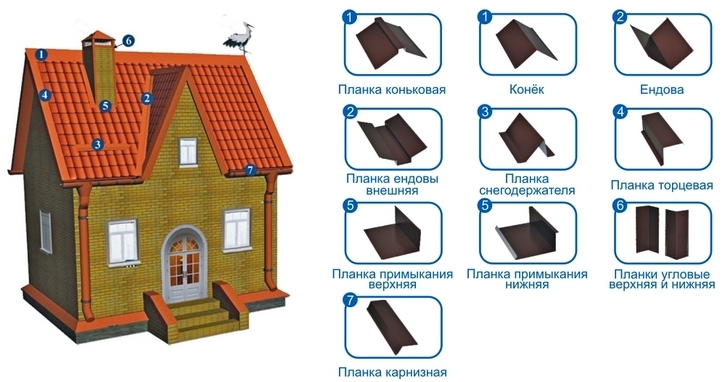 Гибочные изделия  в Гостомеле и Ирпене